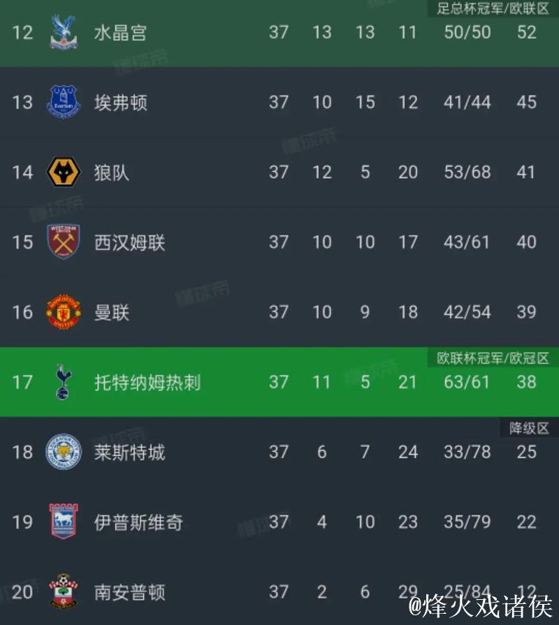 五大联赛球队欧战本轮回顾:谁翻车了,谁稳住了 五大联赛球队欧战本轮回顾:谁翻车了,谁稳住了