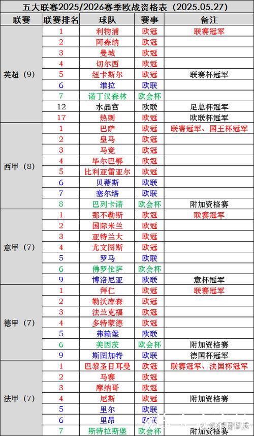 五大联赛球队欧战本轮回顾:谁翻车了,谁稳住了 五大联赛球队欧战本轮回顾:谁翻车了,谁稳住了