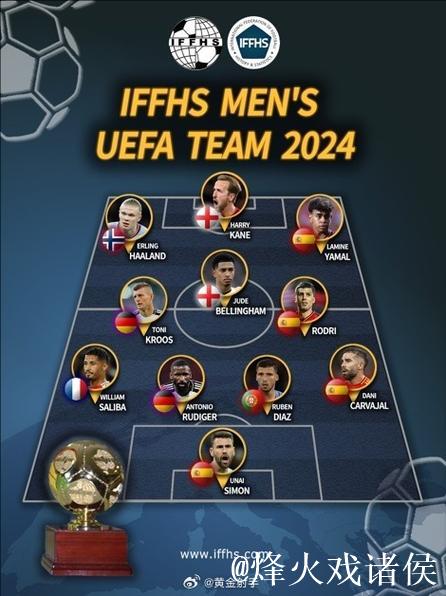 IFFHS欧足联年度最佳阵容：亚马尔搭档哈兰德