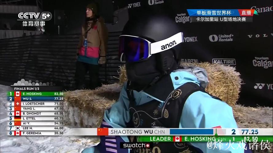 U型场地世界杯卡尔加里站:中国选手收获两银 U型场地世界杯卡尔加里站:中国选手收获两银