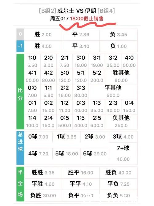 世界杯投注历史赔率趋势解读 世界杯投注历史赔率趋势解读