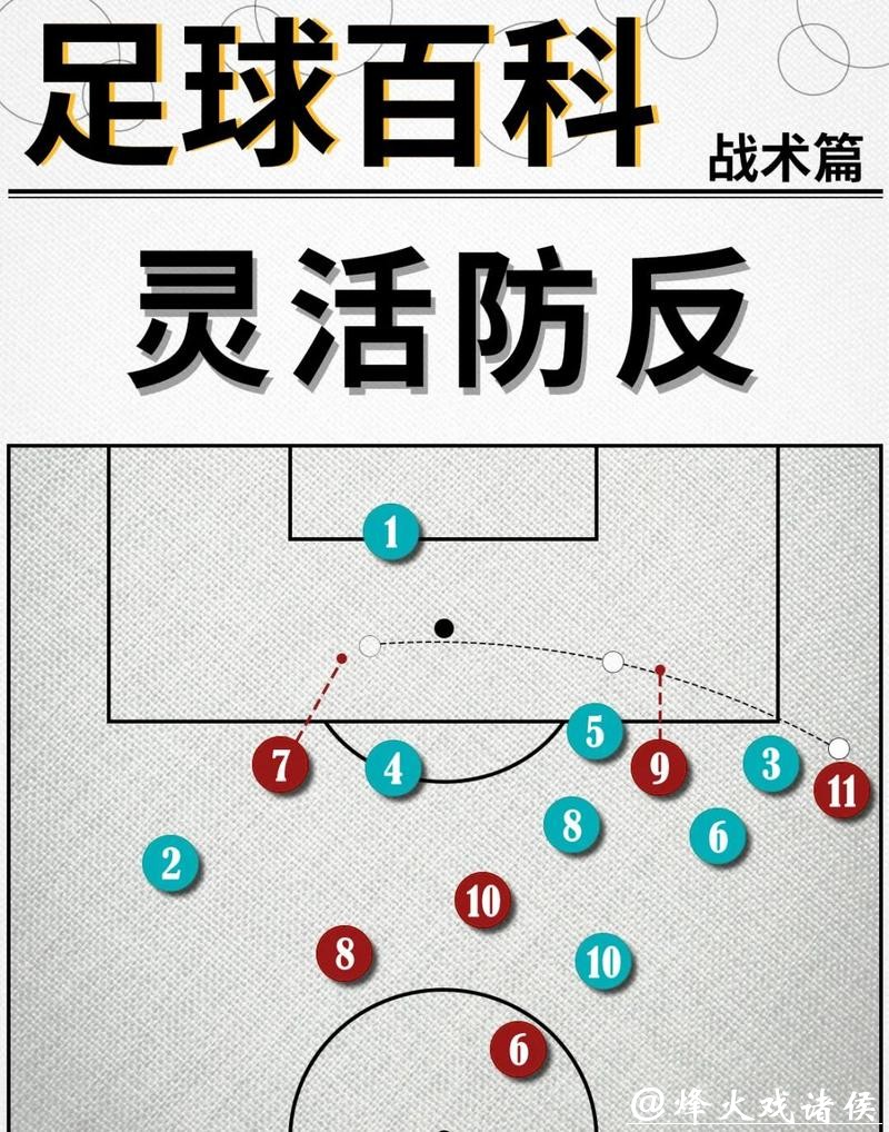 2026世界杯投注:如何结合战术分析做决策 2026世界杯投注:如何结合战术分析做决策