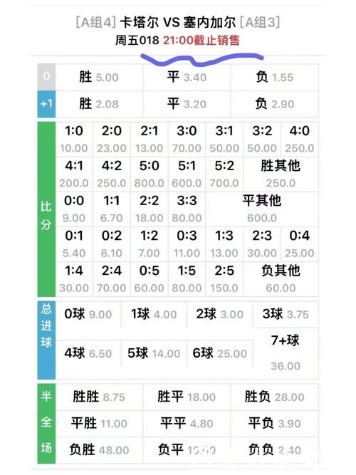 世界杯竞彩冠军赔率如何精准判断