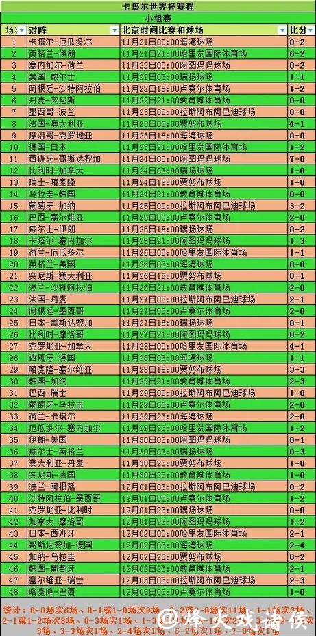 2026世界杯竞猜：小组赛如何影响投注选择