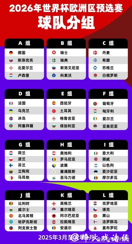 2026世界杯外围：欧洲强队预选赛焦点对阵
