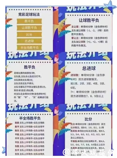 世界杯竞彩:盈利与止损如何平衡? 世界杯竞彩:盈利与止损如何平衡?