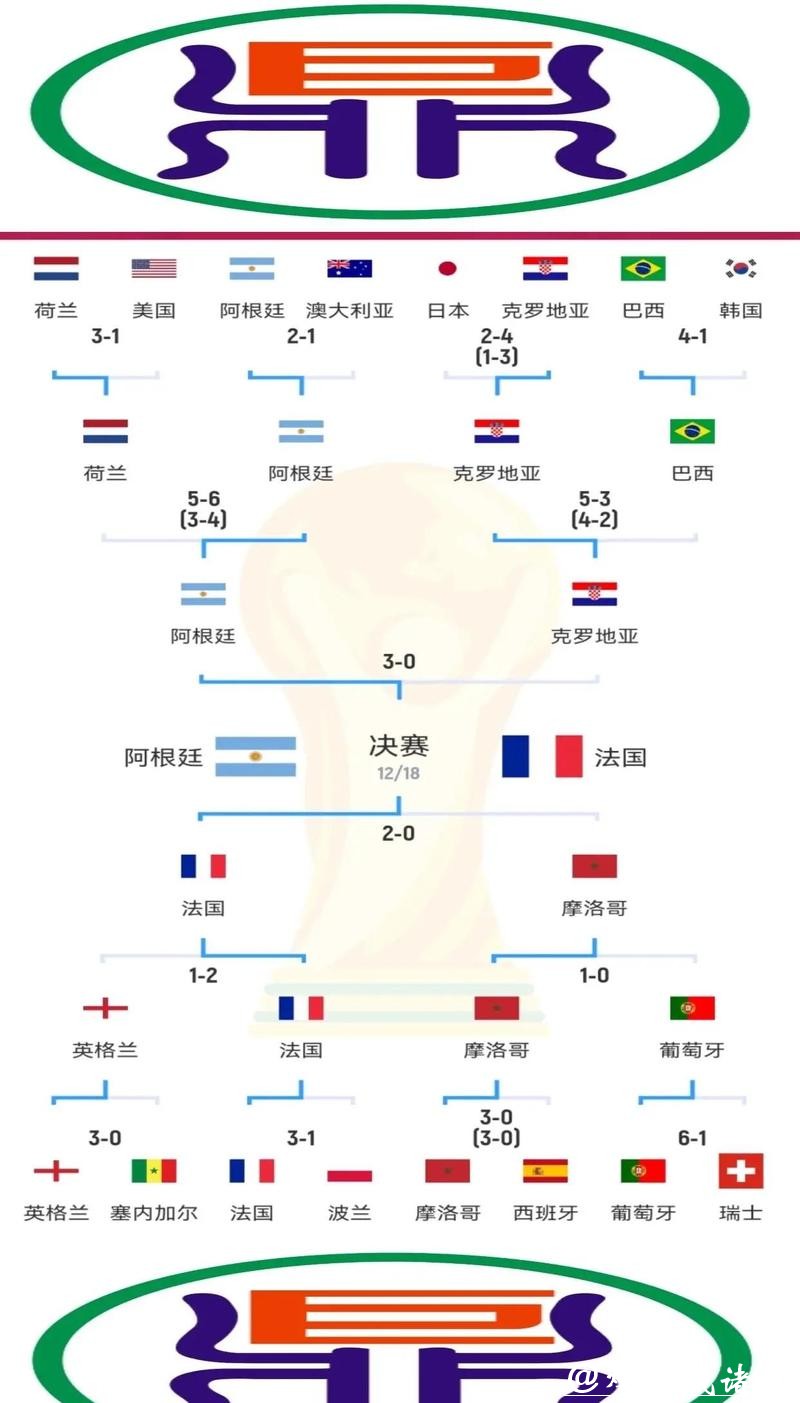 世界杯比分最悬殊比赛有哪些